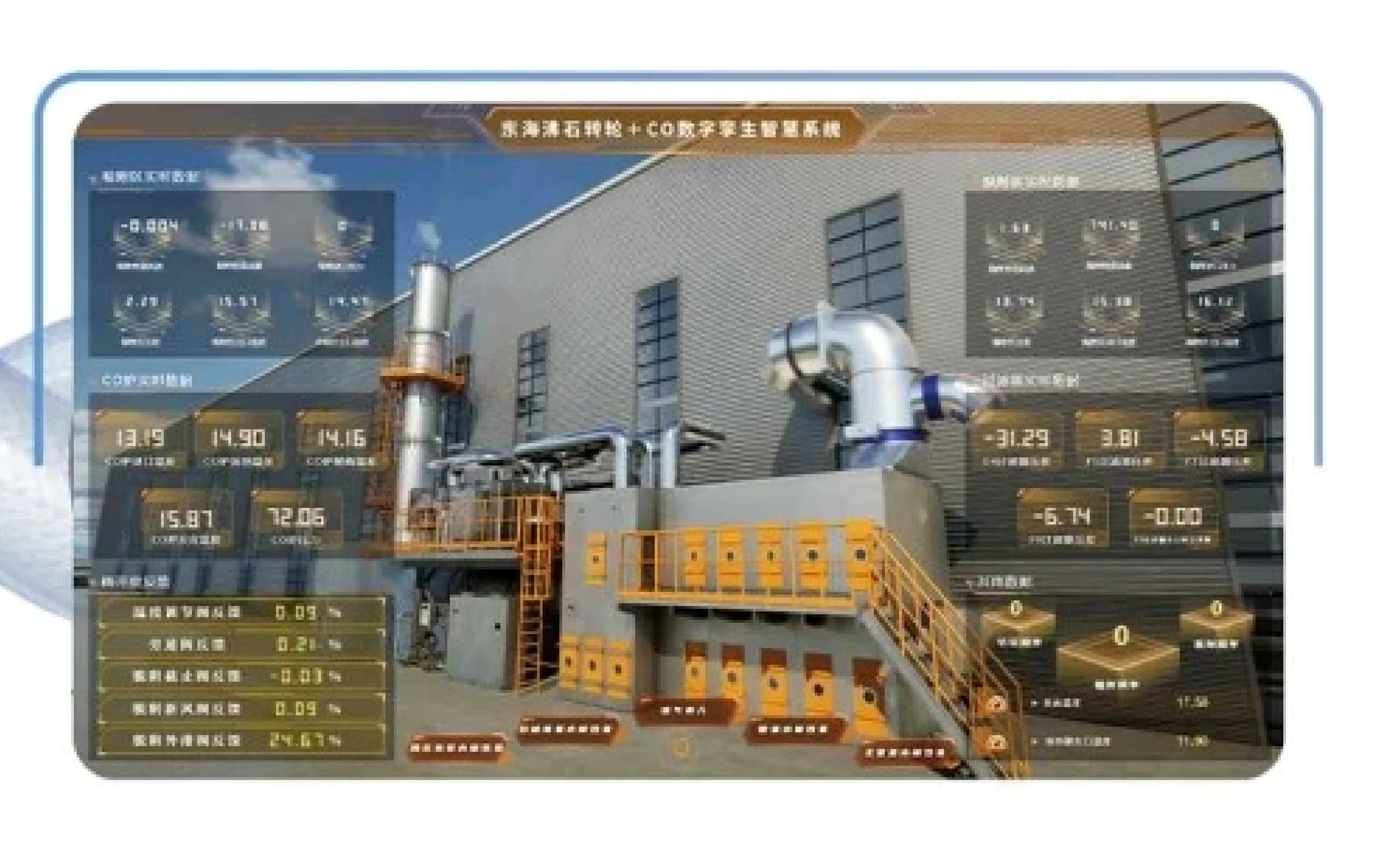 AI Digital Twin Platform industrial equipment