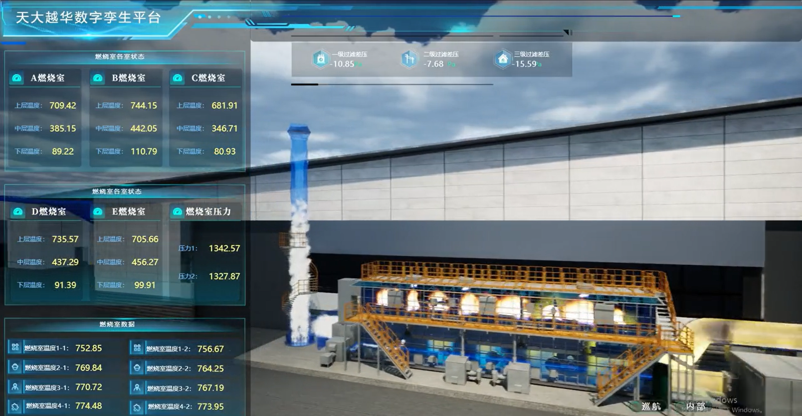 AI digital twin operating scenario 5