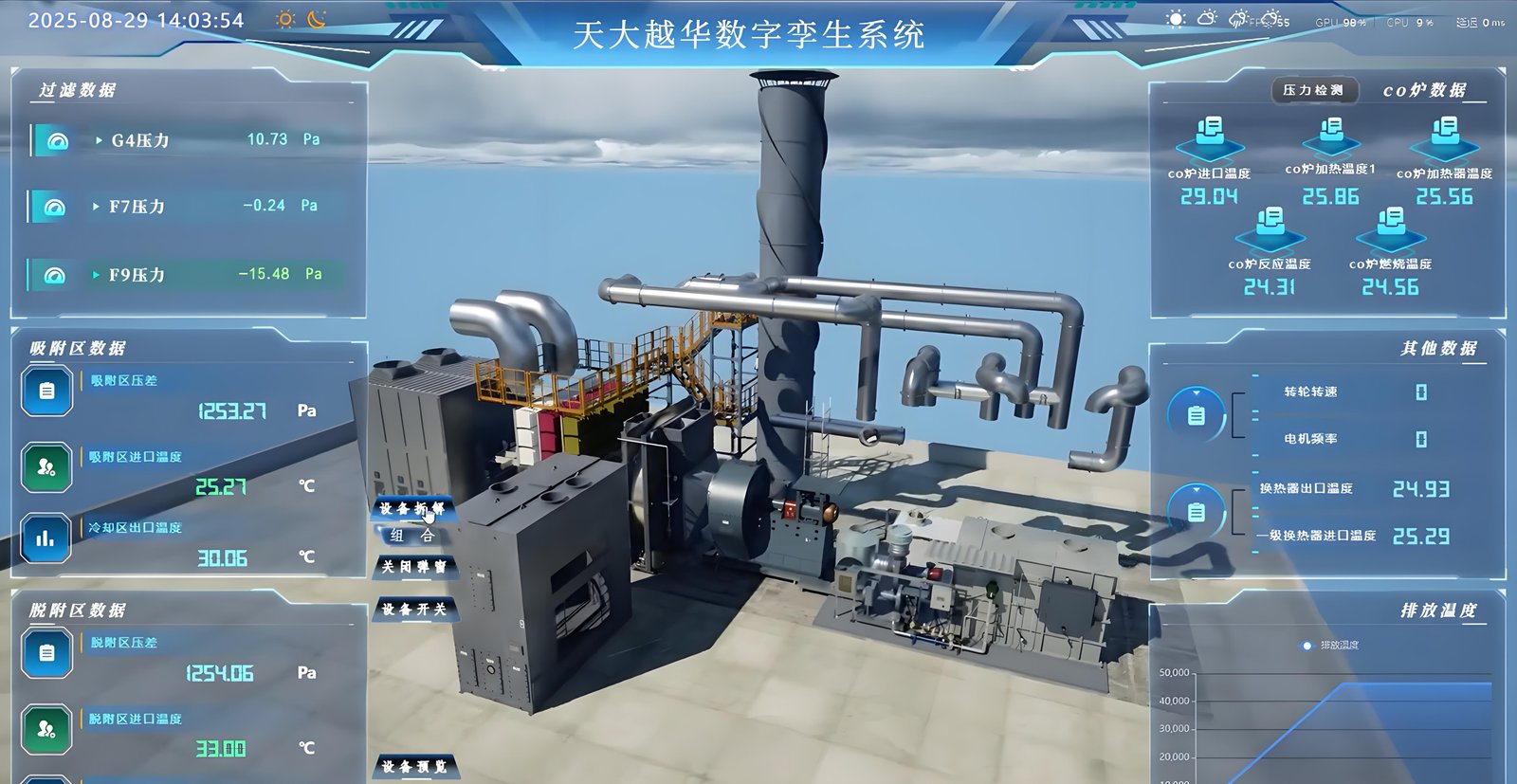 AI digital twin operating scenario 1