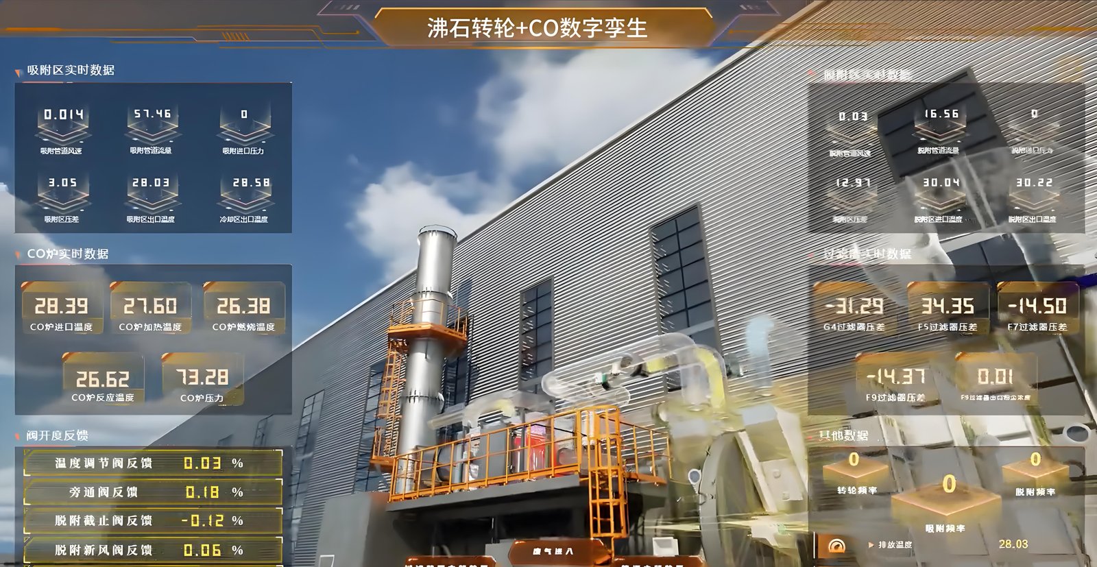 AI digital twin operating scenario 4